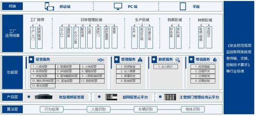 比起復原「巴黎圣母院」，更緊急的是落地「智慧消防」安全系統(tǒng)監(jiān)控服務