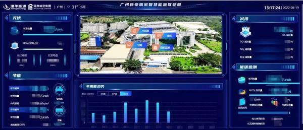 港華能源助力廣州增城打造全國低碳發(fā)展典范 安全系統(tǒng)監(jiān)控服務賦能零碳工廠新標桿