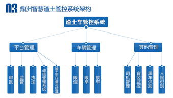 構建智慧監(jiān)管新體系 城市級渣土車安全監(jiān)控系統(tǒng)解決方案