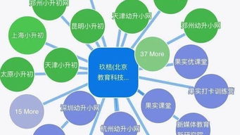 教育培訓(xùn)產(chǎn)品在新媒體環(huán)境下的營(yíng)銷策略與技術(shù)推廣服務(wù)