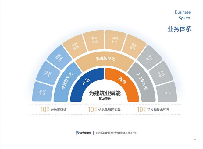 筑龍股份13周年 蓄力數字化轉型，賦能建筑企業管理創新